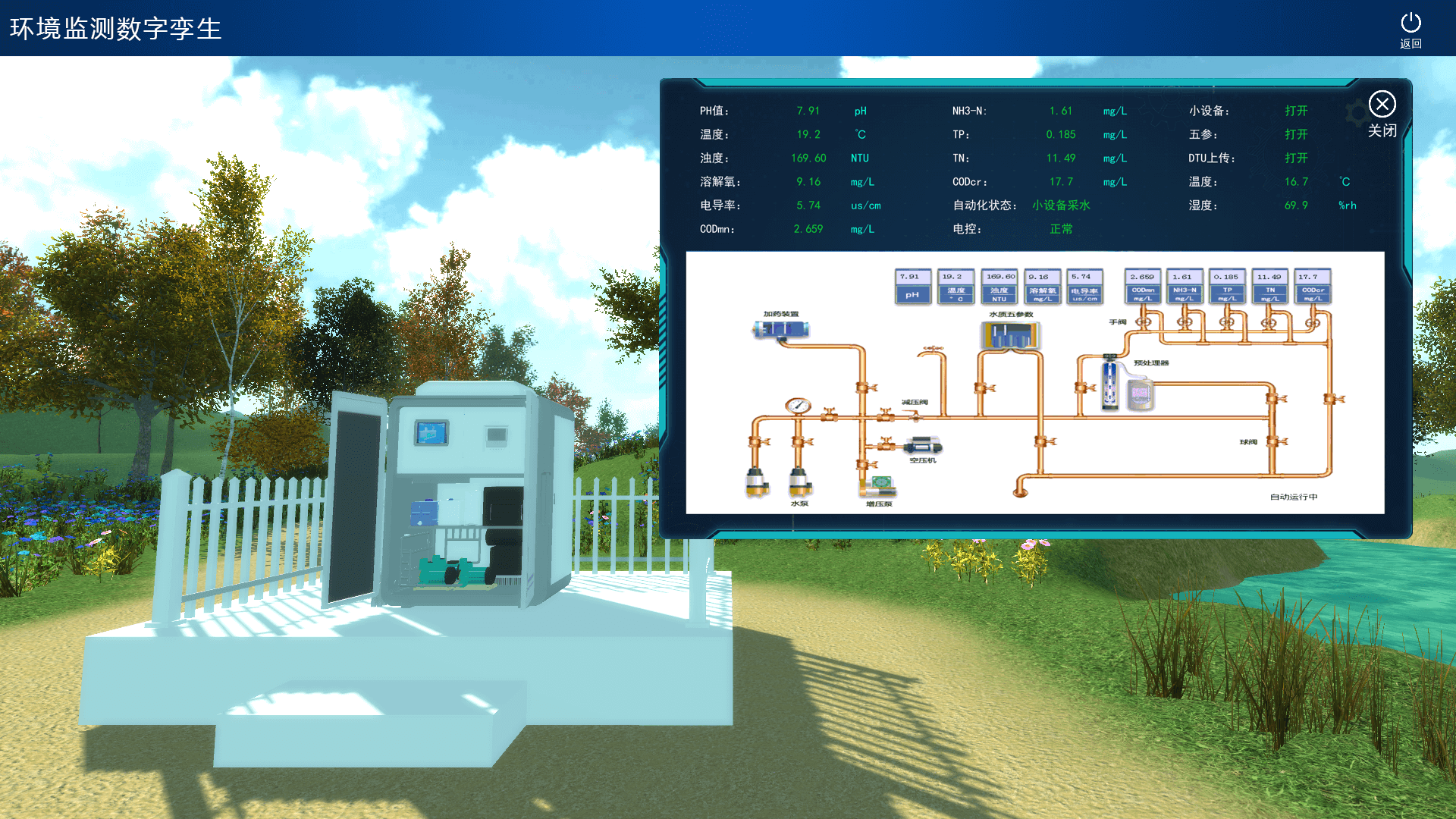 環(huán)境監(jiān)測(cè)數(shù)字孿生系統(tǒng) 環(huán)境監(jiān)測(cè)數(shù)字孿生系統(tǒng)