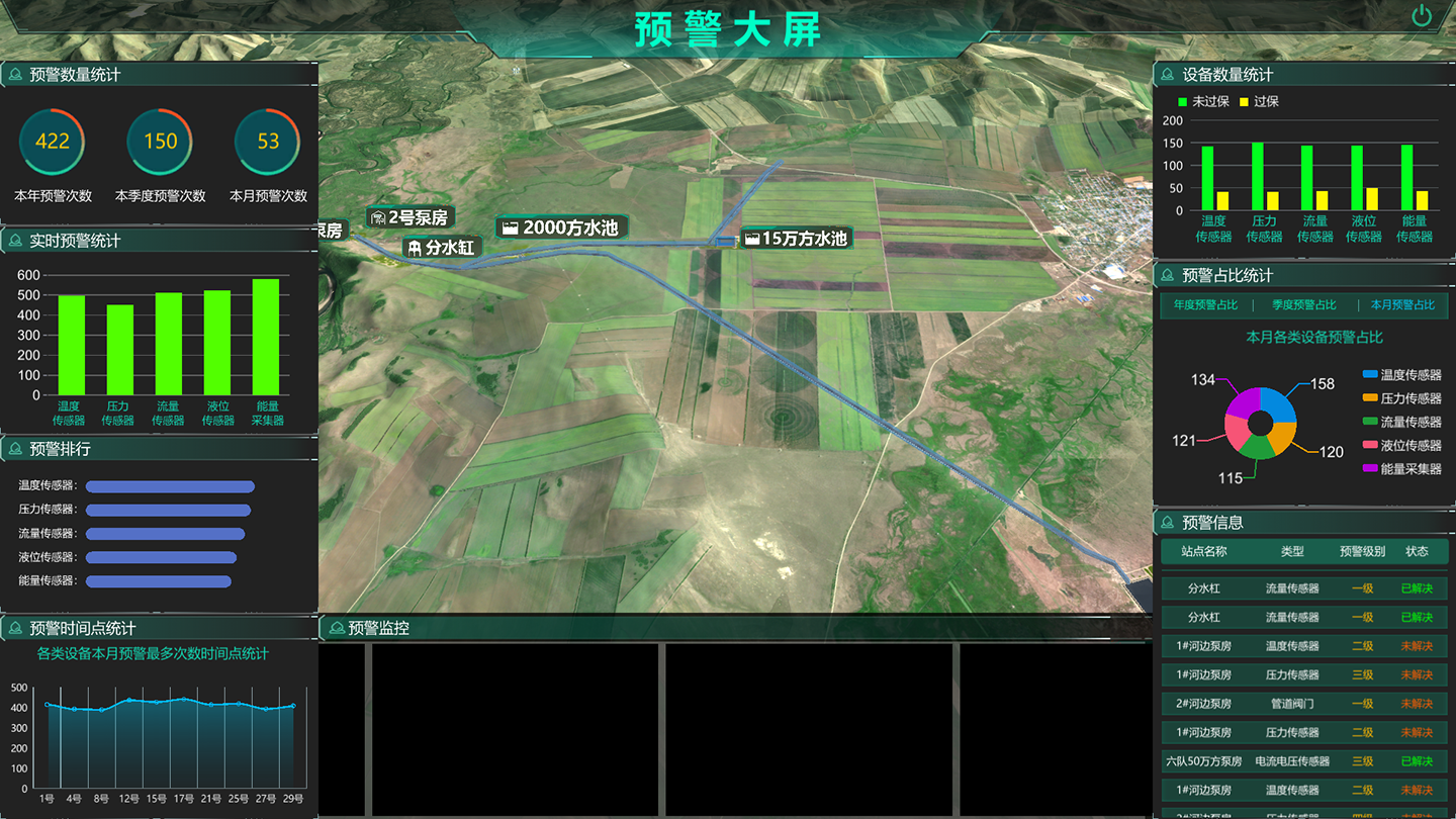 水利灌溉數(shù)字孿生系統(tǒng)