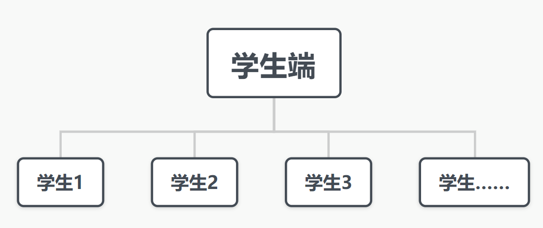 干燥虛擬仿真實驗