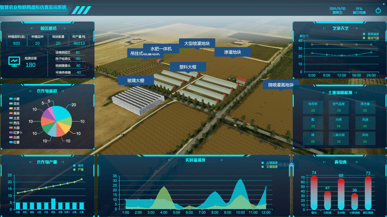 智慧農(nóng)業(yè)數(shù)字孿生系統(tǒng)